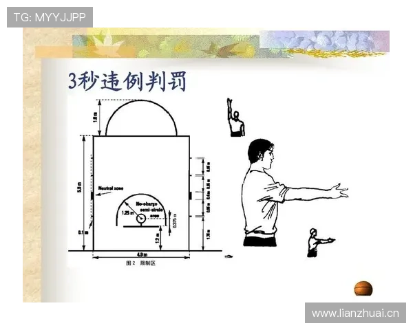 篮球规则详解：持球五秒违例的判定标准与常见场景
