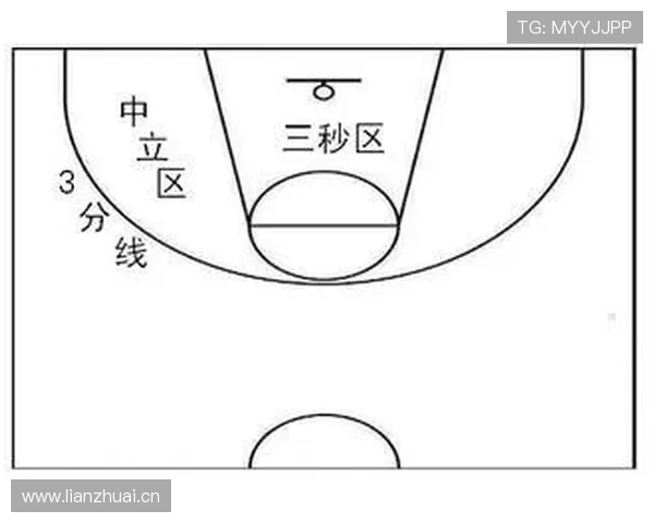 防守三秒NBA规则解析：什么情况下会被吹罚？