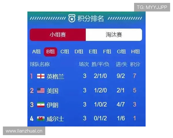 世界杯B组卡塔尔冲击16强前景预测 世界杯B组卡塔尔冲击16强前景预测