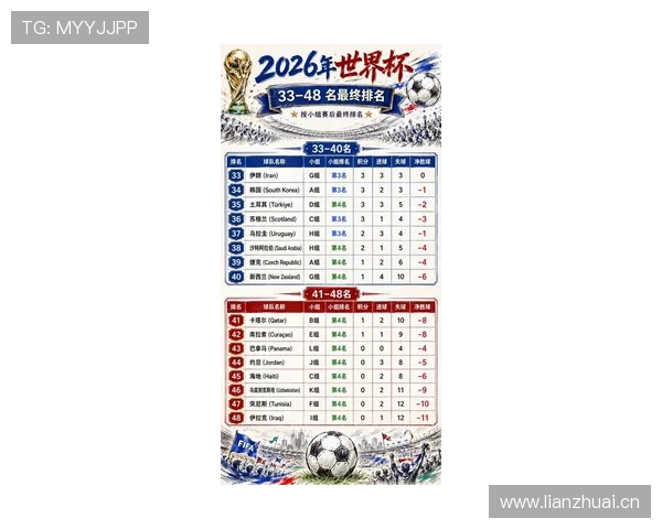 2026世界杯6月完整赛事复盘：从小组赛到淘汰赛首轮